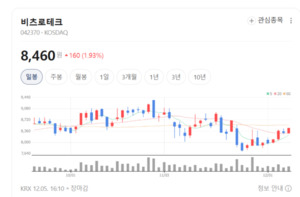 비츠로테크, 전력·전지·플라즈마 삼각축으로 새 성장동력 연다 - 뉴스 썸네일 이미지