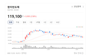 AI 시대의 승자... 한미반도체, 차세대 하이브리드 본더까지 앞당긴다 - 뉴스 썸네일 이미지