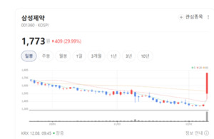 GV1001 아시아 진출 시동... 삼성제약, 난치성 PSP 시장 정조준 - 뉴스 썸네일 이미지