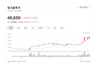 자동차·로봇이 먼저 찾는 회사... 링크솔루션 기술력이 달라졌다 - 뉴스 썸네일 이미지