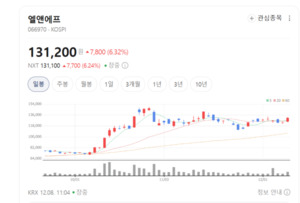 엘앤에프, 글로벌 자동차 ESG 경쟁력 강화 발판 마련 - 뉴스 썸네일 이미지