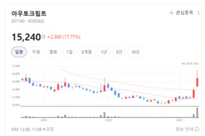 아우토크립트, 주권 기반 보안 확보... 자율주행·AI 모빌리티 적용 - 뉴스 썸네일 이미지