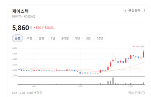 이차전지·로봇 장비까지...제이스텍 사업 다각화 전략 주목 - 뉴스 썸네일 이미지