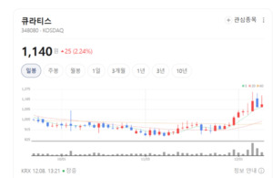 결핵·mRNA 백신까지...큐라티스, 글로벌 백신 플랫폼 기업으로 부상 - 뉴스 썸네일 이미지