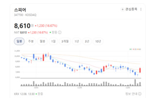 로켓 발사체용 특수합금 국산화 선도...스피어의 기술력이 뜬다 - 뉴스 썸네일 이미지