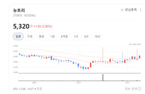 뉴트리, 독자소재+NRDO 전략으로 이너뷰티 시장 판도 바꾼다 - 뉴스 썸네일 이미지