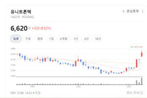 유니트론텍 대전환...AI·로봇·자율주행 삼각 성장 엔진 시동 - 뉴스 썸네일 이미지