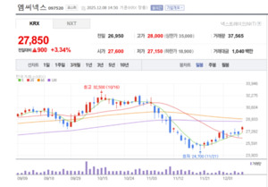 엠씨넥스, 초소형 카메라 시대 연다... 프리미엄 모듈로 성장 가속 - 뉴스 썸네일 이미지