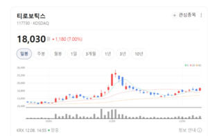 티로보틱스 주가 신바람... 트럼프, 내년 '로봇 빅딜' 추진하나 - 뉴스 썸네일 이미지