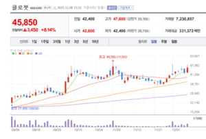 관제부터 자율주행까지... 로봇 플랫폼 강자 클로봇의 반전 주목 - 뉴스 썸네일 이미지