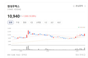 "물류 자동화 없으면 생존 어려워"... 현대무벡스가 뜬다 - 뉴스 썸네일 이미지