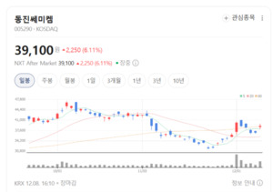 동진쎄미켐, '반도체·디스플레이 핵심소재' 미래전략 가속... 실리콘 음... - 뉴스 썸네일 이미지