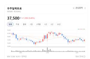 저평가된 코스닥 수출기업?... 우주일렉트로 성장 곡선이 달라지고 있다 - 뉴스 썸네일 이미지