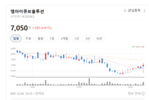 스마트팩토리 수요 폭발... 엠아이큐브솔루션, 설비에서 데이터까지 잡았... - 뉴스 썸네일 이미지