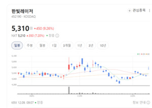레이저 기술 강자 한빛레이저, 이차전지·반도체 시장으로 포트폴리오 ... - 뉴스 썸네일 이미지