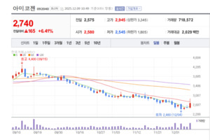 7-ACA 효소 글로벌 공급...아미코젠, 항생제 산업 경쟁력 강화 - 뉴스 썸네일 이미지
