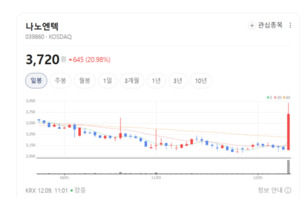 나노엔텍, 랩온어칩·FREND 시스템으로 글로벌 시장 공략 - 뉴스 썸네일 이미지
