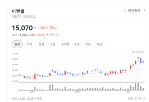 희귀 유전질환 치료 혁신...이엔셀, 글로벌 임상 진입 기대감 - 뉴스 썸네일 이미지