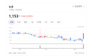 진공증착 장비사업 정리...뉴온, 본업 경쟁력 강화 승부수 - 뉴스 썸네일 이미지