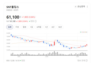 방산·자동차 넘은 SNT홀딩스, 제조DX로 확장... 스맥 인수 의미는? - 뉴스 썸네일 이미지