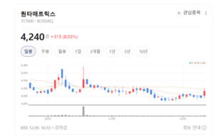 알츠하이머 조기진단 앞당긴다...퀀타매트릭스 차세대 플랫폼 주목 - 뉴스 썸네일 이미지