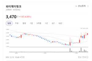 YGV 공개로 해외 수주 기대... 와이제이링크 주가 상승 모멘텀 강화 - 뉴스 썸네일 이미지