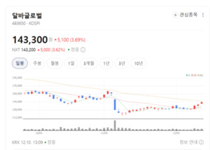 달마글로벌, 비건 화장품·뷰티 디바이스로 글로벌 시장 공략 - 뉴스 썸네일 이미지