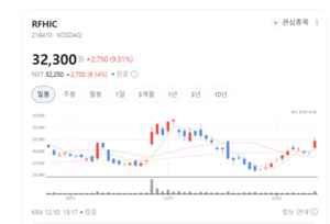 RFHIC, 방산·통신 부문 실적 호조...연말 선취매 전략 주목 - 뉴스 썸네일 이미지