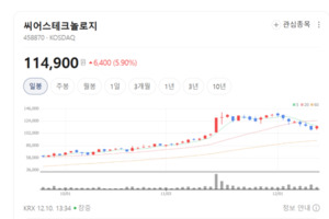 씨어스테크, 기술력과 글로벌 시장 확대로 성장 탄력 - 뉴스 썸네일 이미지