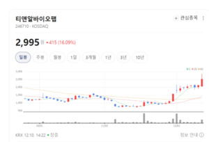 ECM 결합 인공지지체 허가...티앤알바이오팹, 재생의료 새 성장동력 확보 - 뉴스 썸네일 이미지