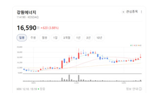 ESS 시장 커질수록 빛난다... 강원에너지 고순도 리튬 공급 주목 - 뉴스 썸네일 이미지