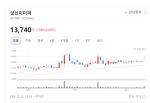 AI 전력 폭증에 ESS 대세... 상신이디피, 새 먹거리 잡았다 - 뉴스 썸네일 이미지