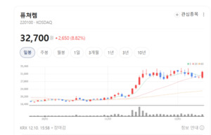 알츠하이머 진단 신약 '알자뷰' 주목...퓨쳐켐, 방사성의약품 선도 기업... - 뉴스 썸네일 이미지