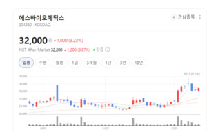 에스바이오메딕스, 카탈란트와 손잡았다... 배아줄기세포 치료제 상업화... - 뉴스 썸네일 이미지