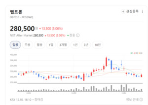 펩트론, GMP 생산 인프라 기반 CDMO 사업 확대... 대사성 질환 신약도 속... - 뉴스 썸네일 이미지