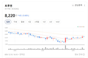 트루엔, IoT 비중 급증...실적 반등 카운트다운 들어갔다 - 뉴스 썸네일 이미지