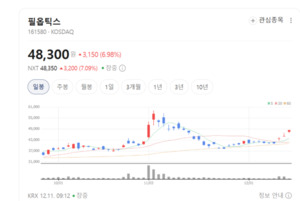 반도체·태양광 장비까지 포트폴리오 확대... 필옵틱스 장기 성장 기대 - 뉴스 썸네일 이미지