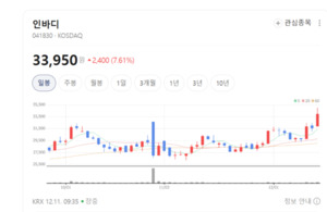 인바디 주가 상승 탄력 본격화...매물대 돌파 '눈에 띄네' - 뉴스 썸네일 이미지