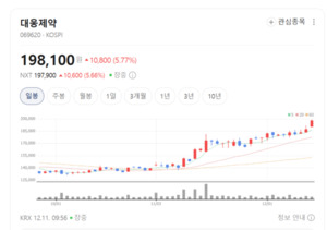 대웅제약, AI 스마트 병동 솔루션 공동 개발...헬스케어 사업 확장 - 뉴스 썸네일 이미지