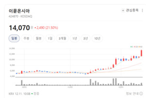 이뮨온시아, 면역항암제 개발 선도...글로벌 블록버스터 신약 목표 - 뉴스 썸네일 이미지
