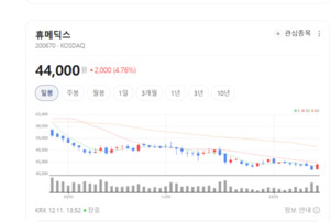 히알루론산·PDRN 기술력으로 성장...휴메딕스 포트폴리오 다각화 '눈에... - 뉴스 썸네일 이미지