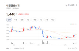 CNT 도전재 양산 초읽기... 대진첨단소재, 2차전지 핵심 기업으로 도약하... - 뉴스 썸네일 이미지