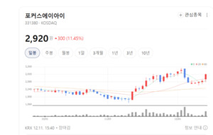 AI 카메라부터 소프트 POS까지...포커스에이아이 신성장 전략 본격화 - 뉴스 썸네일 이미지