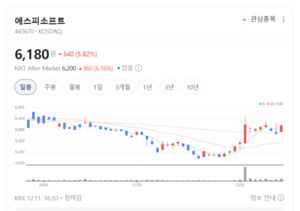가비아-유호스트 시너지 본격화... 에스피소프트 기업가치 재평가 기대 - 뉴스 썸네일 이미지