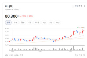 스마트공장·공정자동화로 글로벌 경쟁력 강화... 비나텍, 슈퍼커패시터... - 뉴스 썸네일 이미지
