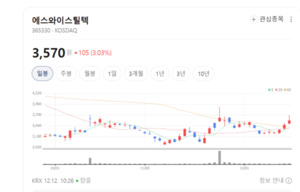 데크플레이트 전문기업 에스와이스틸텍, 아파트·물류센터 공법 확대 - 뉴스 썸네일 이미지