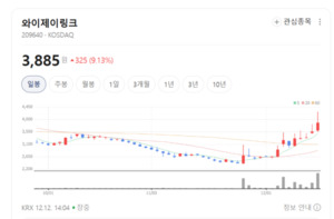 와이제이링크, 테슬라도 선택한 'K-스마트팩토리'... 신성장 엔진 달았다 - 뉴스 썸네일 이미지