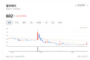 컬러레이, AI·신소재 연구로 변신... 첨단 소재기업 도약 가능성 - 뉴스 썸네일 이미지