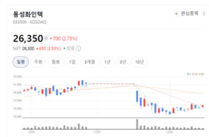 동성화인텍, 수소 시대까지 노린다... 극저온 기술 경쟁력 주목 - 뉴스 썸네일 이미지