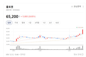 '카멜레온·CROMS'로 승부... 클로봇, 공공·물류 자동화 혁신 선도 - 뉴스 썸네일 이미지